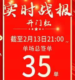 開(kāi)門紅 創(chuàng)佳績(jī) | 曲阜客來(lái)福門店累計(jì)簽單35單